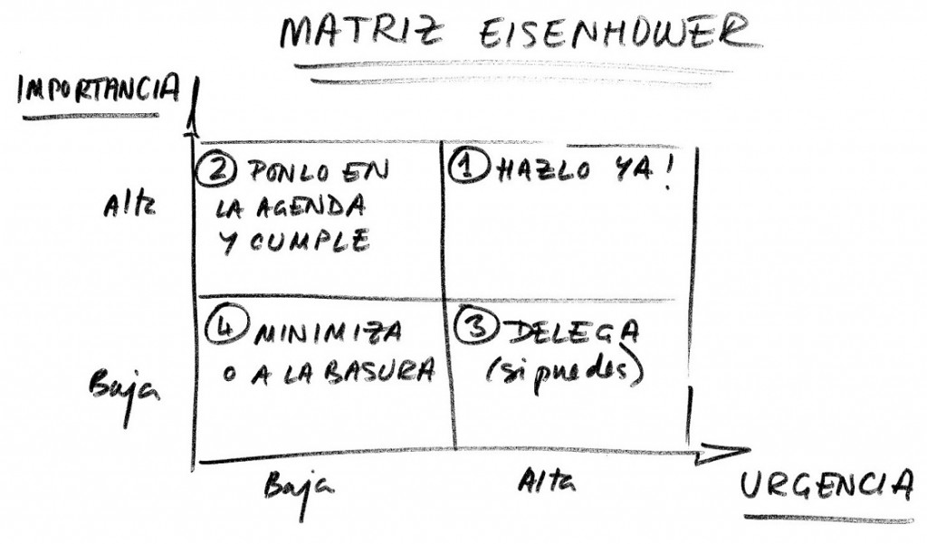 11 matriz eisenhower-javiersastre