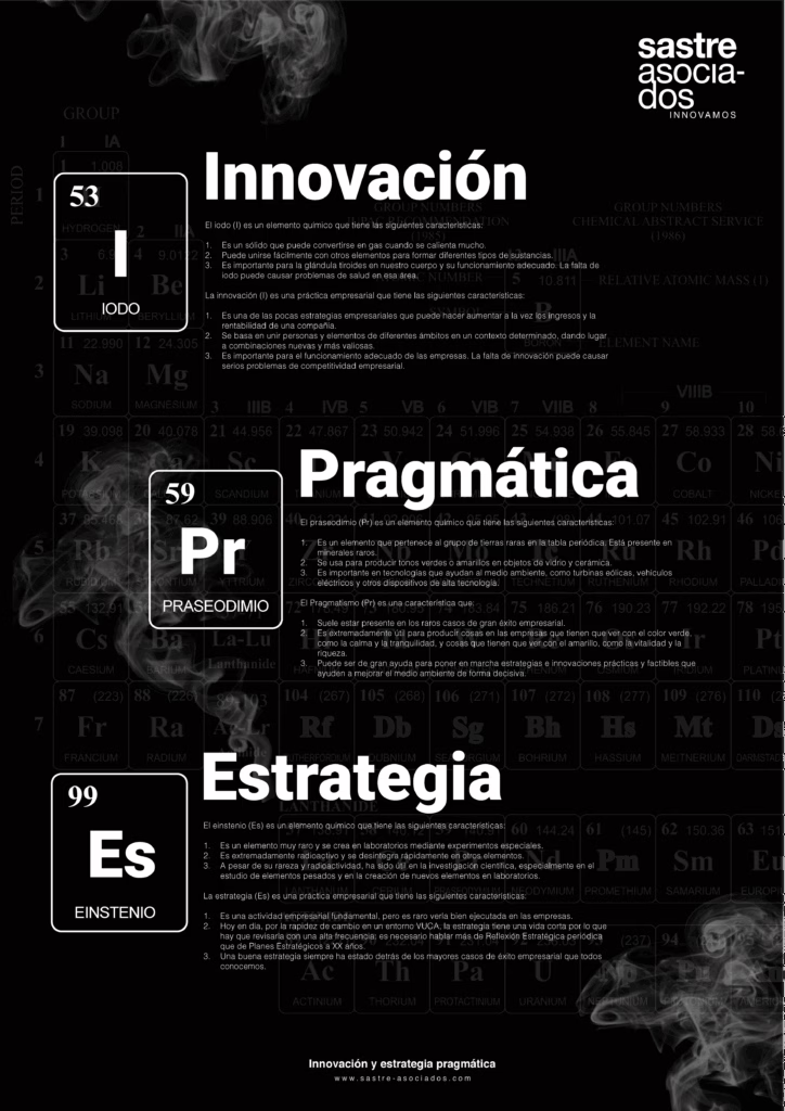 Póster Tabla Periódica